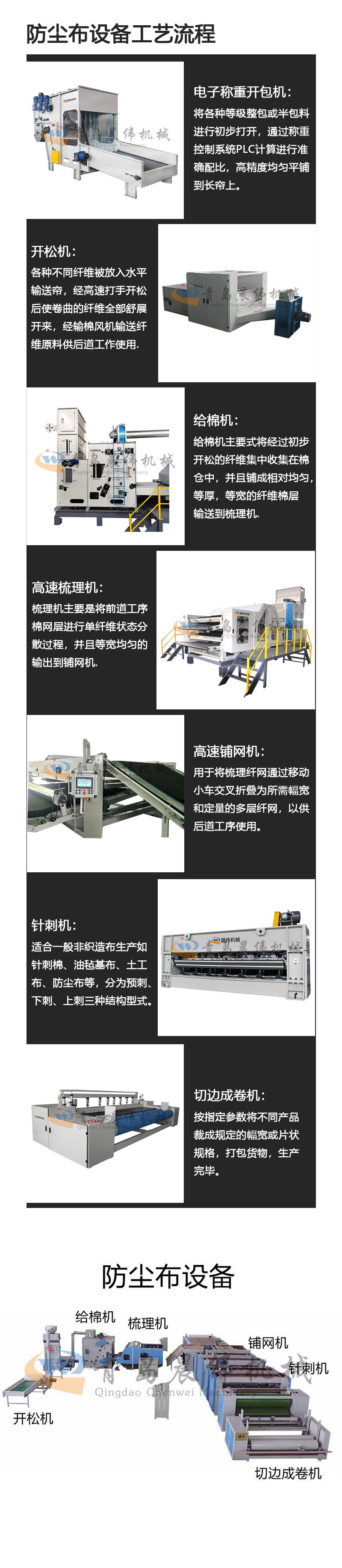 防塵布設(shè)備工藝流程 防塵布設(shè)備工藝流程