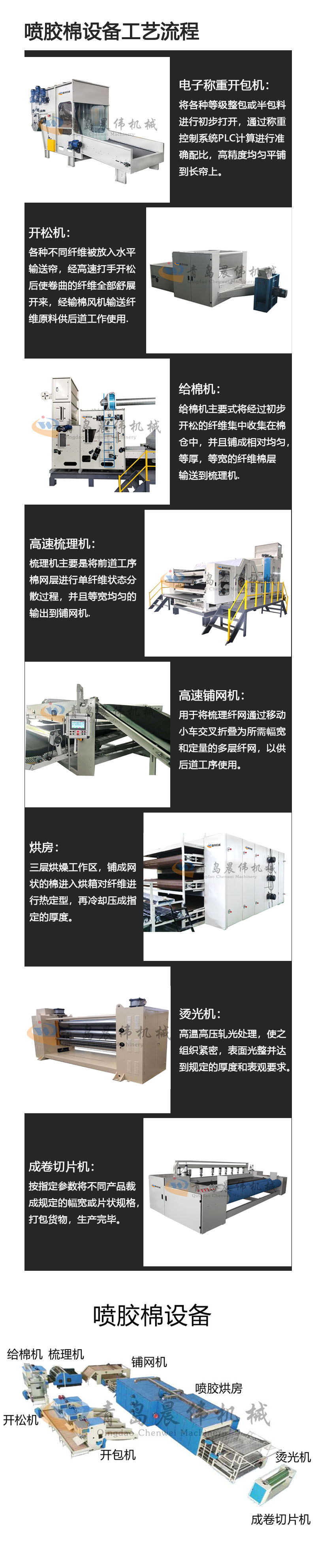 噴膠棉設備工藝流程 噴膠棉設備工藝流程