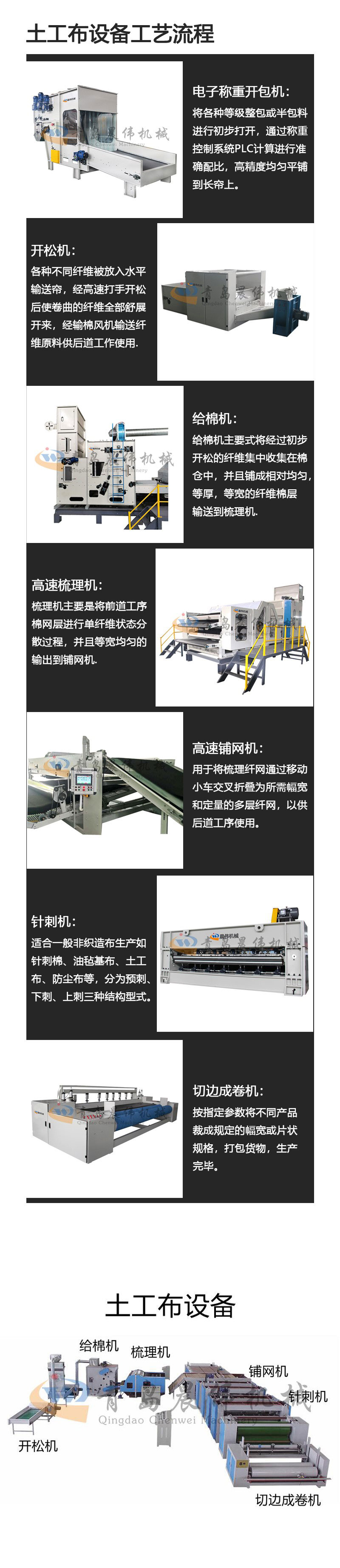 土工布設備工藝流程 土工布設備工藝流程
