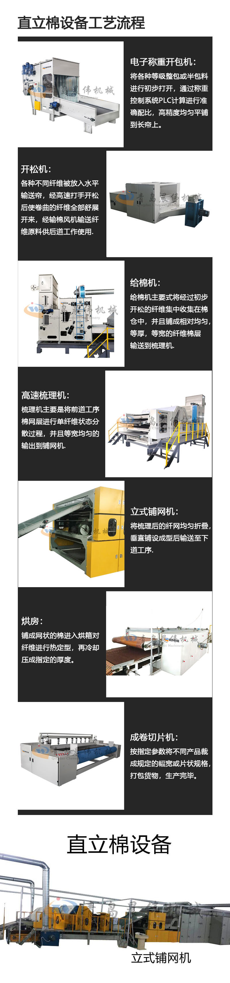 直立棉設備工藝流程 直立棉設備工藝流程